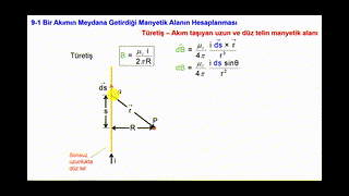 Genel Fizik - II - Ders 26 Akımların Manyetik Alanları 1